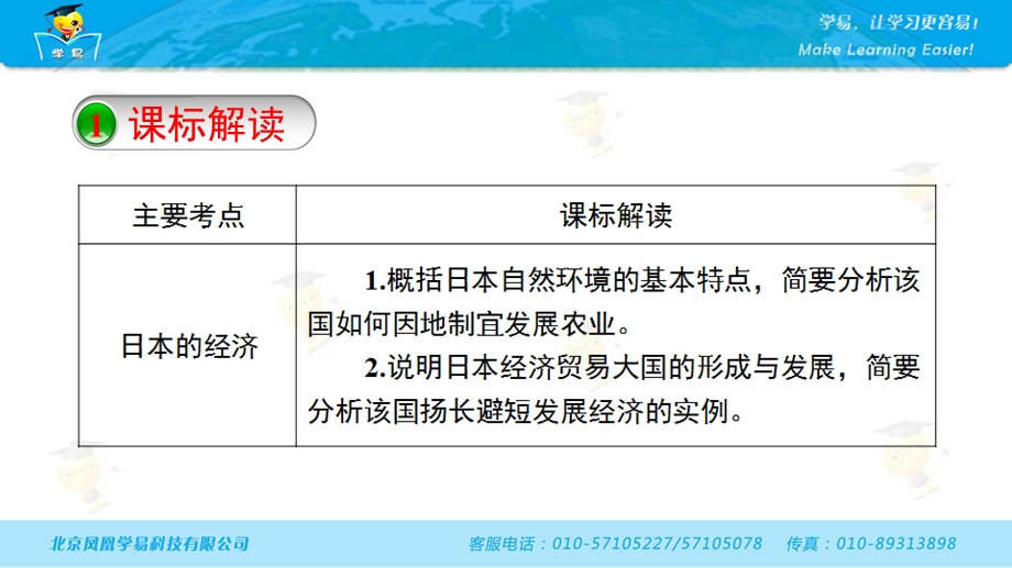 全国地理名师ppt课件-世界地理-第十八讲-资源小国与贸易大国——日本经济精解.ppt_第3页