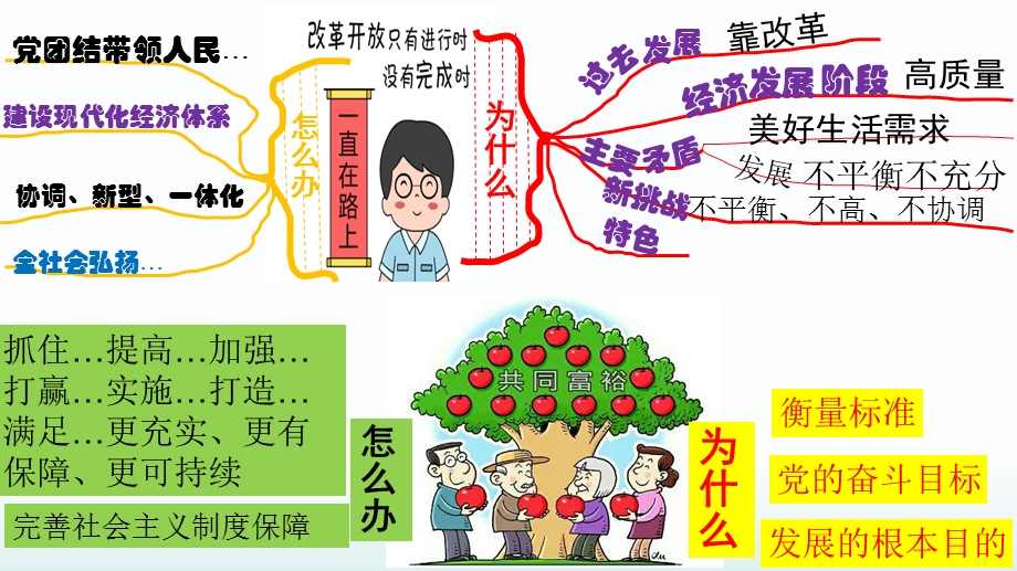 道德与法治九上册走向共同富裕ppt课件部编版.ppt_第2页