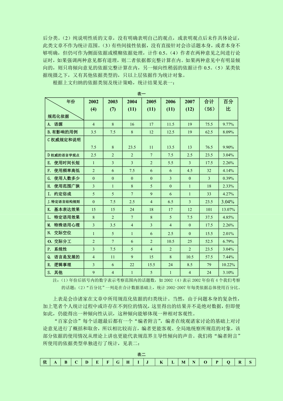 现代汉语规范化依据的定量分析.doc_第3页