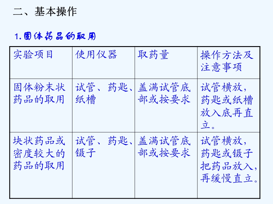 人教版中考化学一轮复习第24讲《化学实验基本操作》课件.ppt_第3页