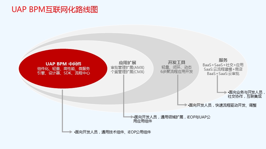 iUAP工作流产品介绍课件.pptx_第3页