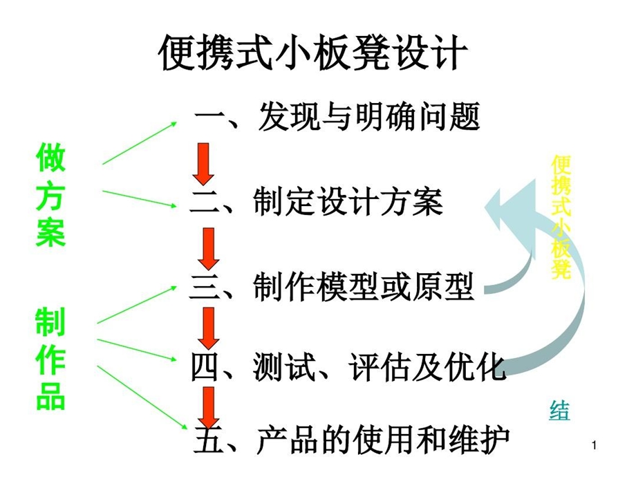 便携式小板凳设计说明书模板PPT幻灯片课件.ppt_第1页