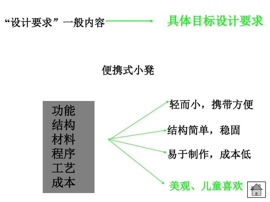 便携式小板凳设计说明书模板PPT幻灯片课件.ppt_第3页