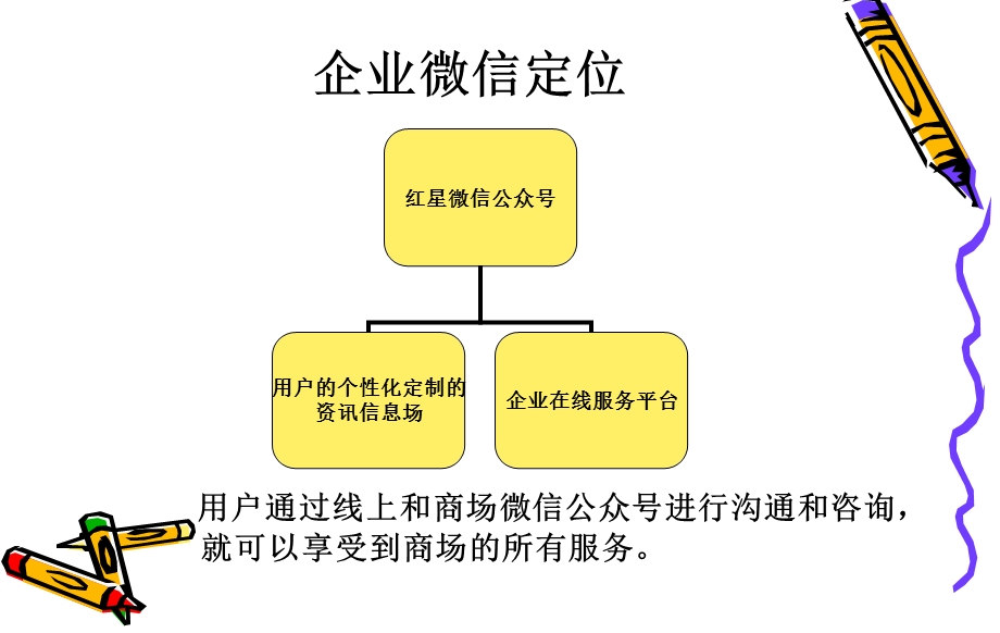 企业微信定位课件.ppt_第1页