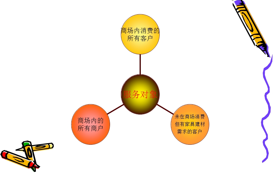 企业微信定位课件.ppt_第2页