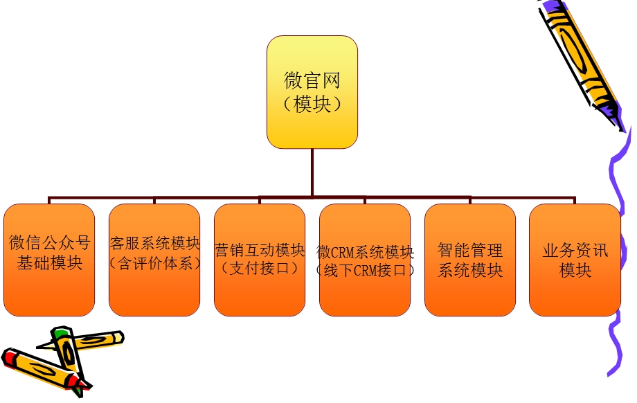 企业微信定位课件.ppt_第3页