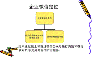 企业微信定位课件.ppt