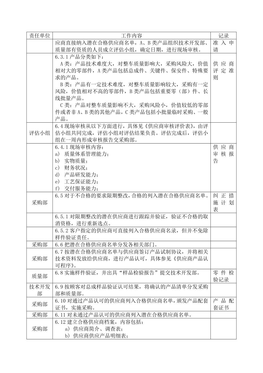 供应商选择和评价程序流程[终稿].doc_第2页