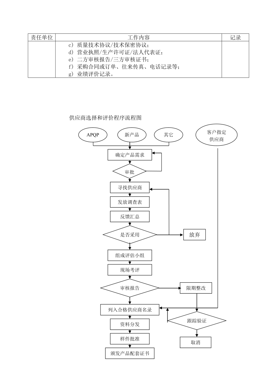 供应商选择和评价程序流程[终稿].doc_第3页