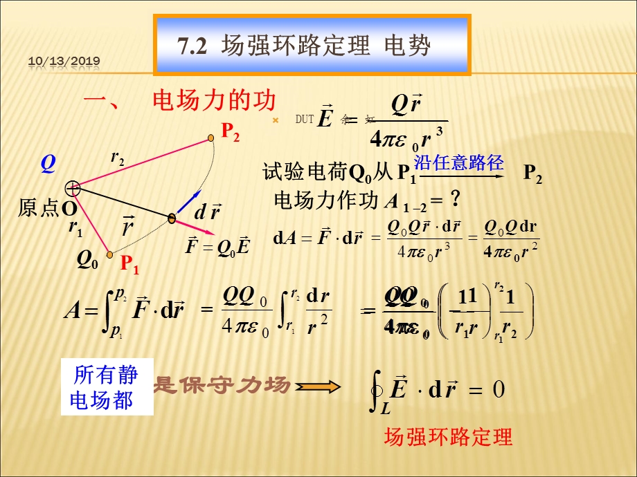 大学物理第7章静电场课件.ppt_第2页