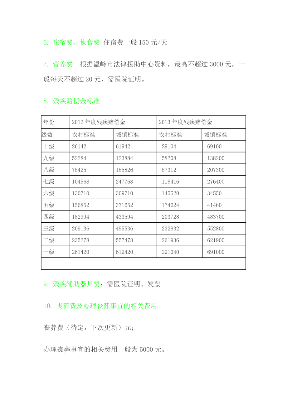 浙江交通事故人身损害赔偿项目及标准.doc_第2页