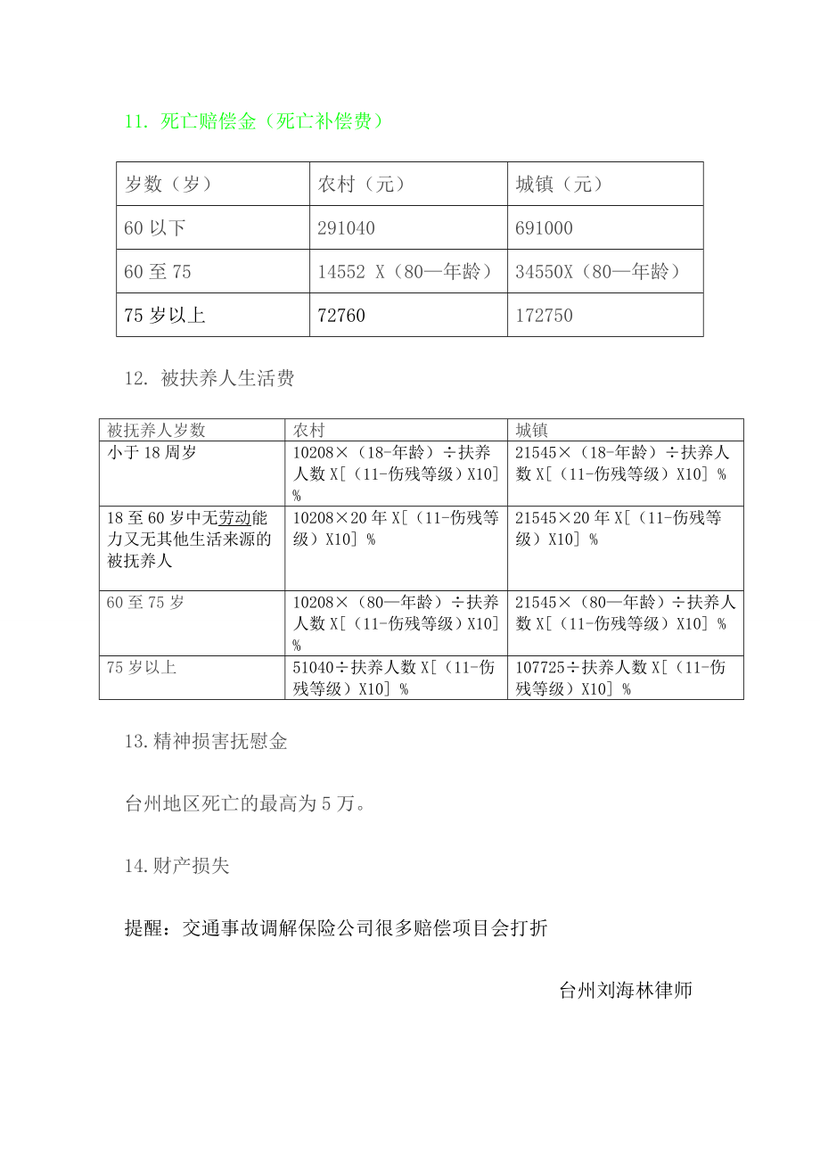 浙江交通事故人身损害赔偿项目及标准.doc_第3页