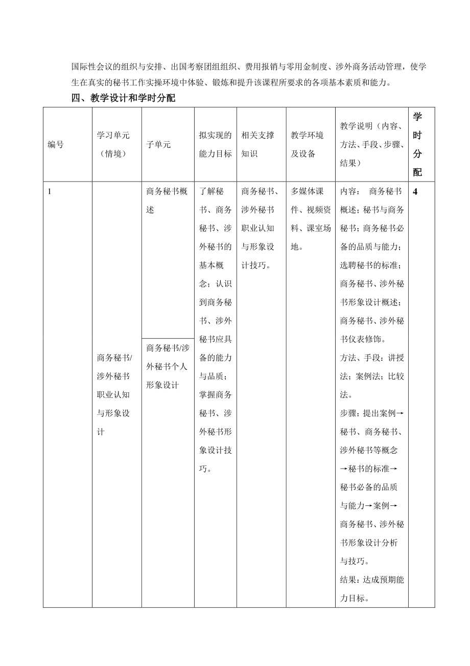 《涉外文秘》课程标准.doc_第2页