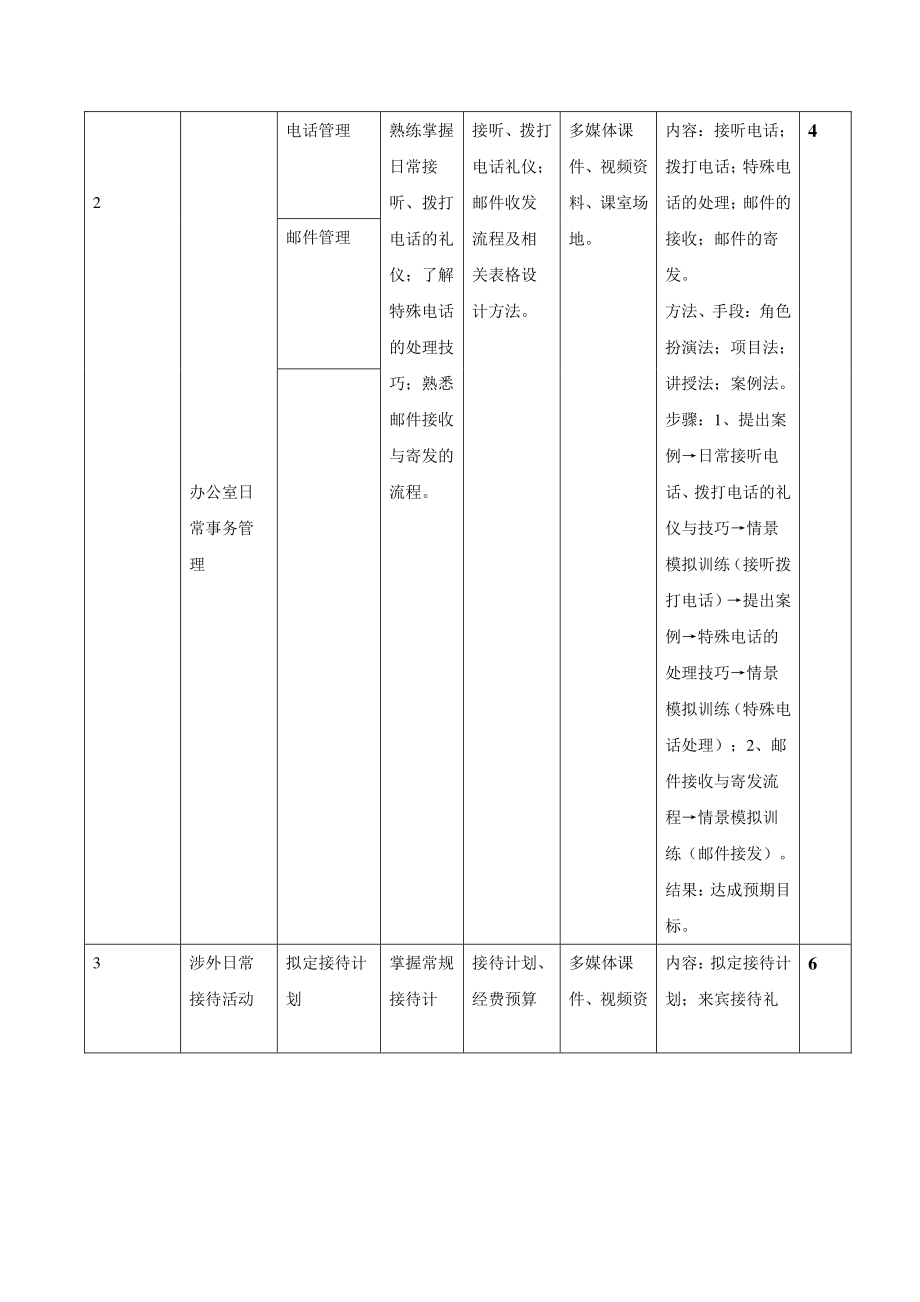 《涉外文秘》课程标准.doc_第3页