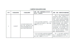 土地管理行政执法事项及依据.doc