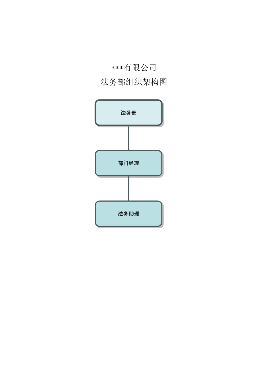 法务部管理制度.doc_第2页