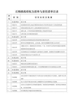 石杨镇政府权力清单与责任清单目录.doc