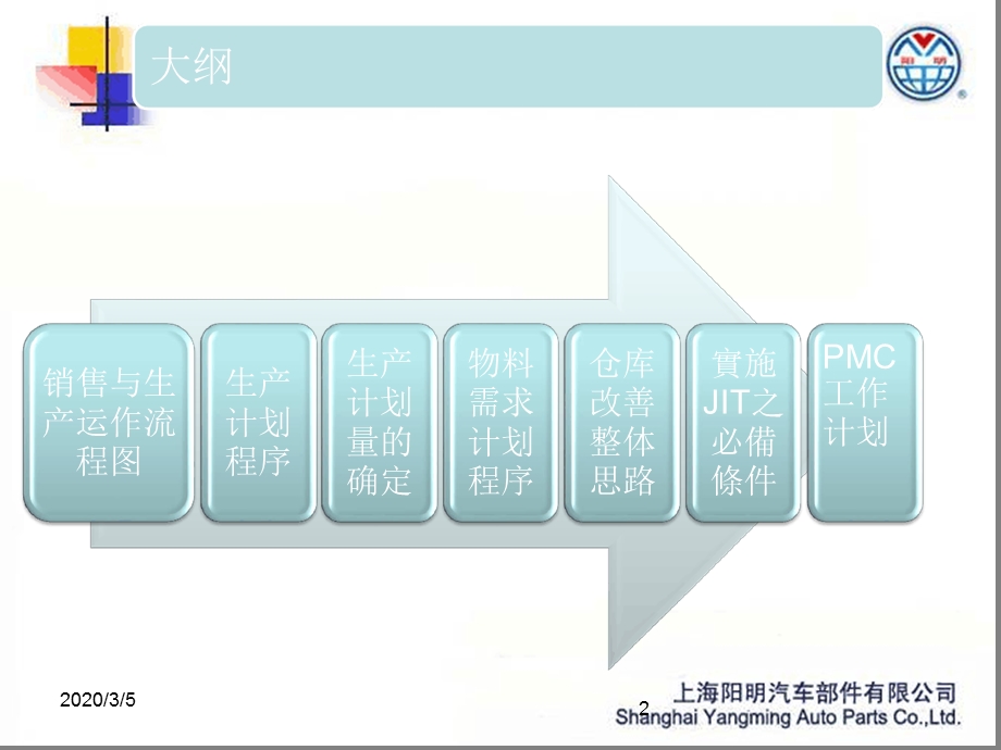 PMC工作计划幻灯片课件.ppt_第2页