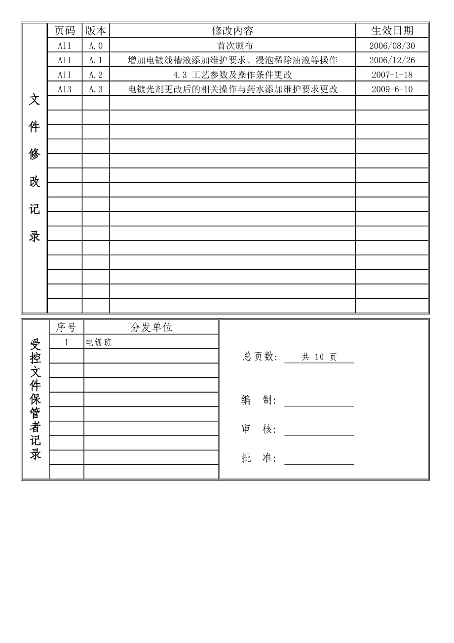 MTLPI008 电镀工序作业指导书(A3).doc_第1页