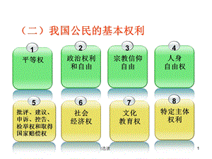 公民的基本权利和义务课件.ppt