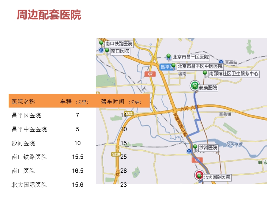 高端养老市场调研报告课件.ppt_第3页