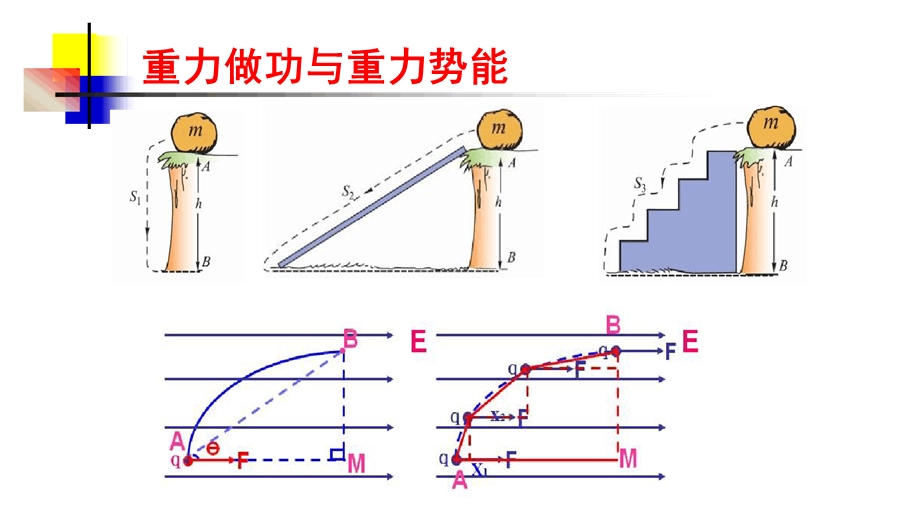 电势能电势与电势差课件.ppt_第2页