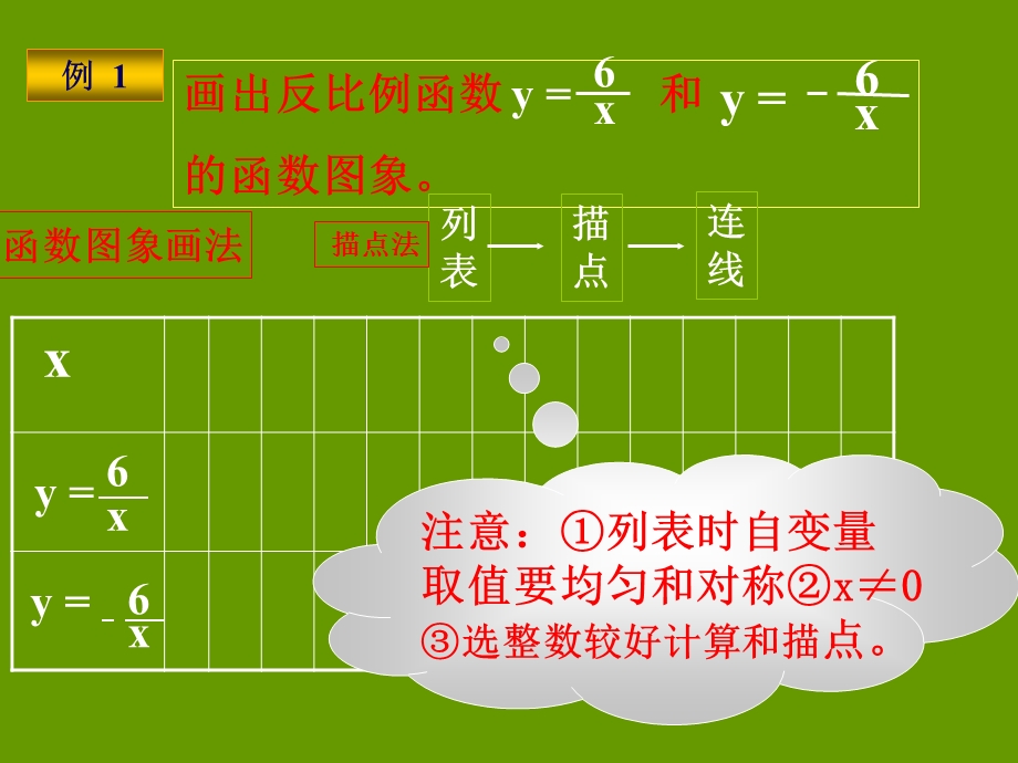 反比例函数图像和性质课件.ppt_第3页