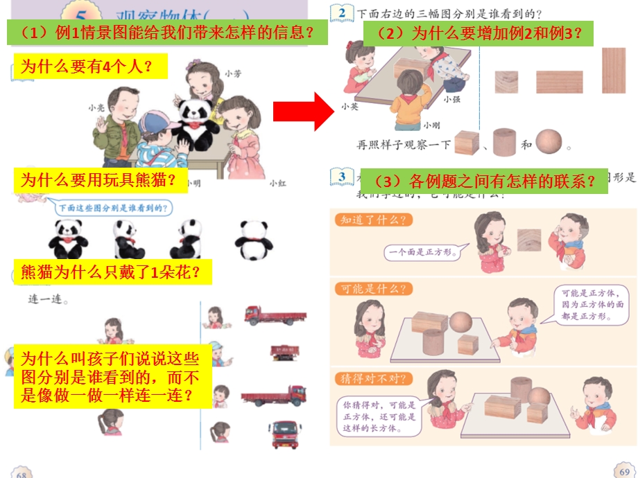 人教版小学数学二年级上册教材分析课件.ppt_第3页