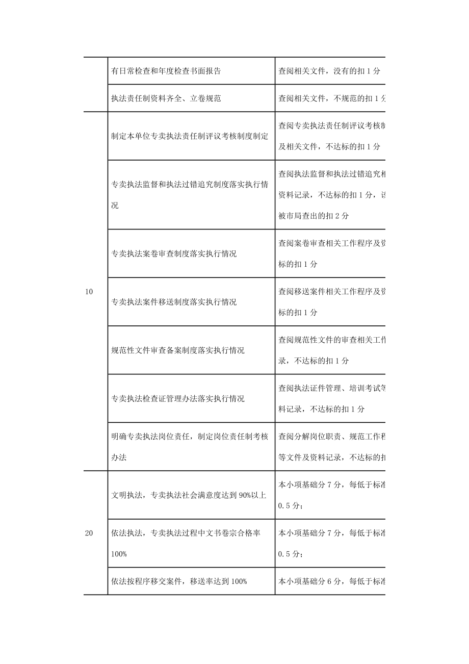 济宁市烟草专卖局行政执法公示制度.doc_第3页