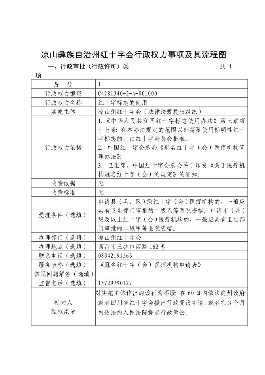 附件二.凉山彝族自治州红十字会行政权力事项及其流程图中国凉山.doc_第1页