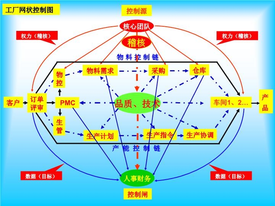 三九控制法动作版课件.ppt_第3页