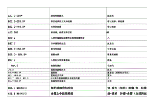 .3学习班国际疾病分类ICD10培训班ICD编码技能水平考试ICD10练习题及答案