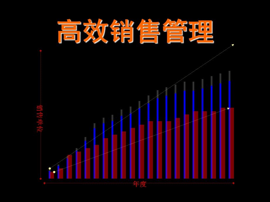 高效销售管理制度课件.ppt_第1页