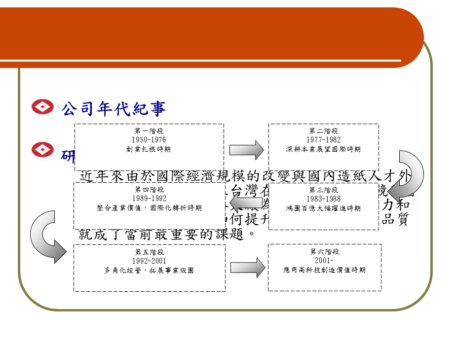 企业管理综合个案研究课件.ppt_第3页