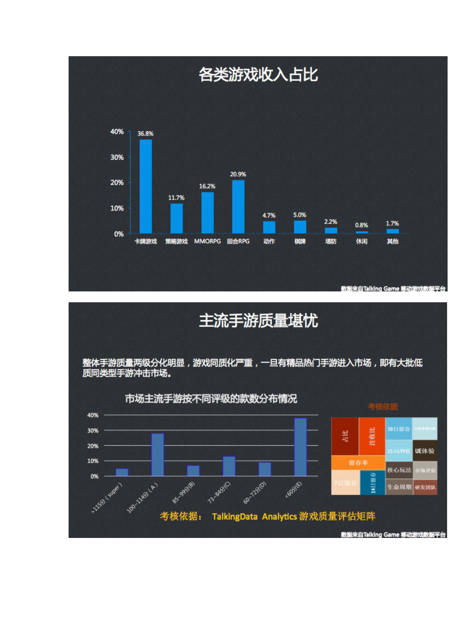 手游数据中盘点（图片版）.doc_第2页