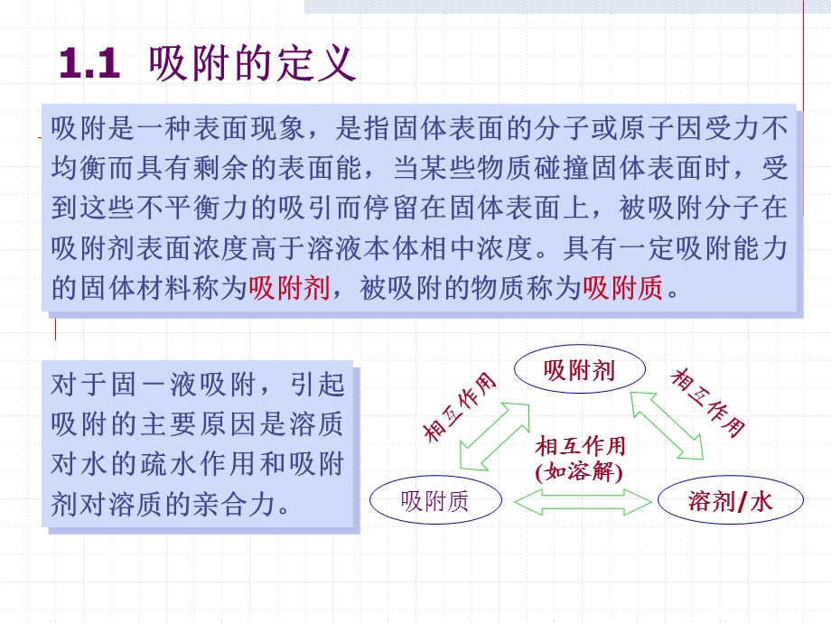 吸附分离技术课件.pptx_第3页