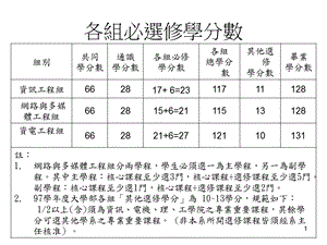 二年级之必修课程课件.ppt