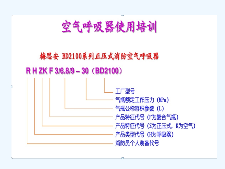 MSA空气呼吸器佩戴操作课件.ppt_第1页