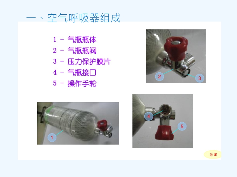 MSA空气呼吸器佩戴操作课件.ppt_第2页