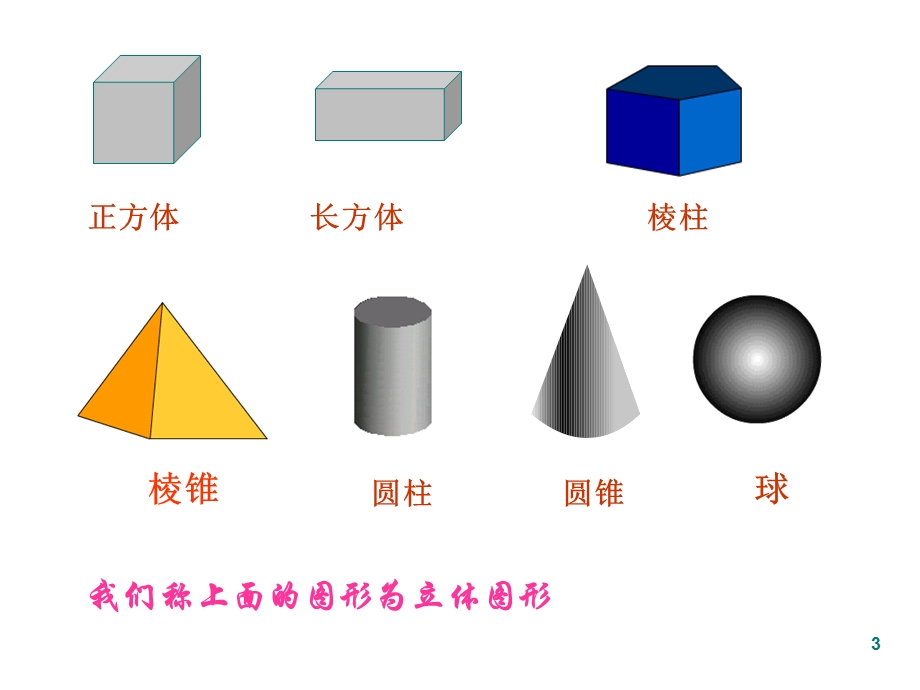 几何图形课件.ppt_第3页