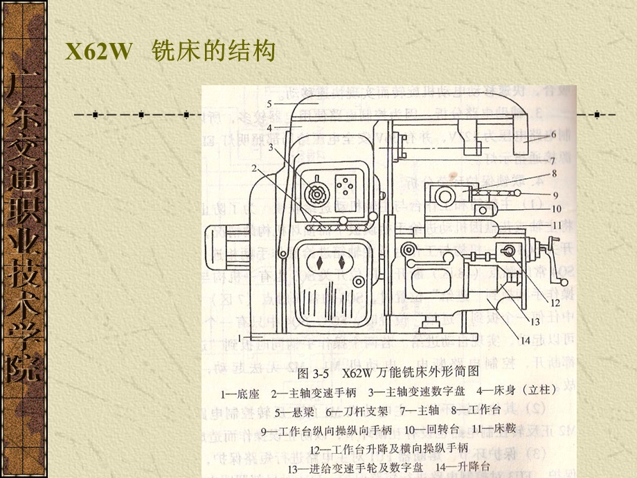 X62W型卧式万能铣床电气控制线路分析课件.ppt_第2页