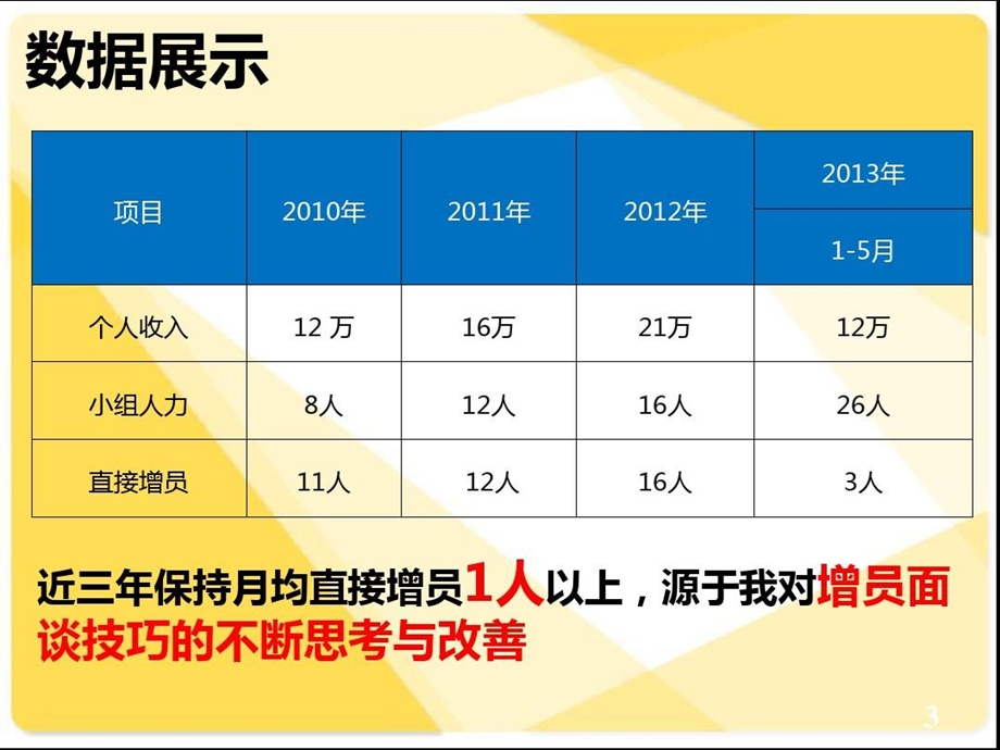 保险精英分享增员面谈进阶课件.ppt_第3页