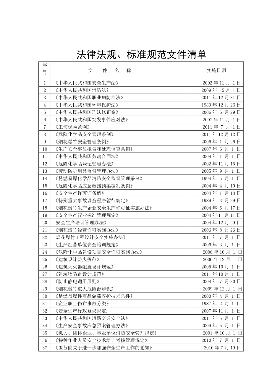 安全法律法规规章信息识别获取管理制度.doc_第3页