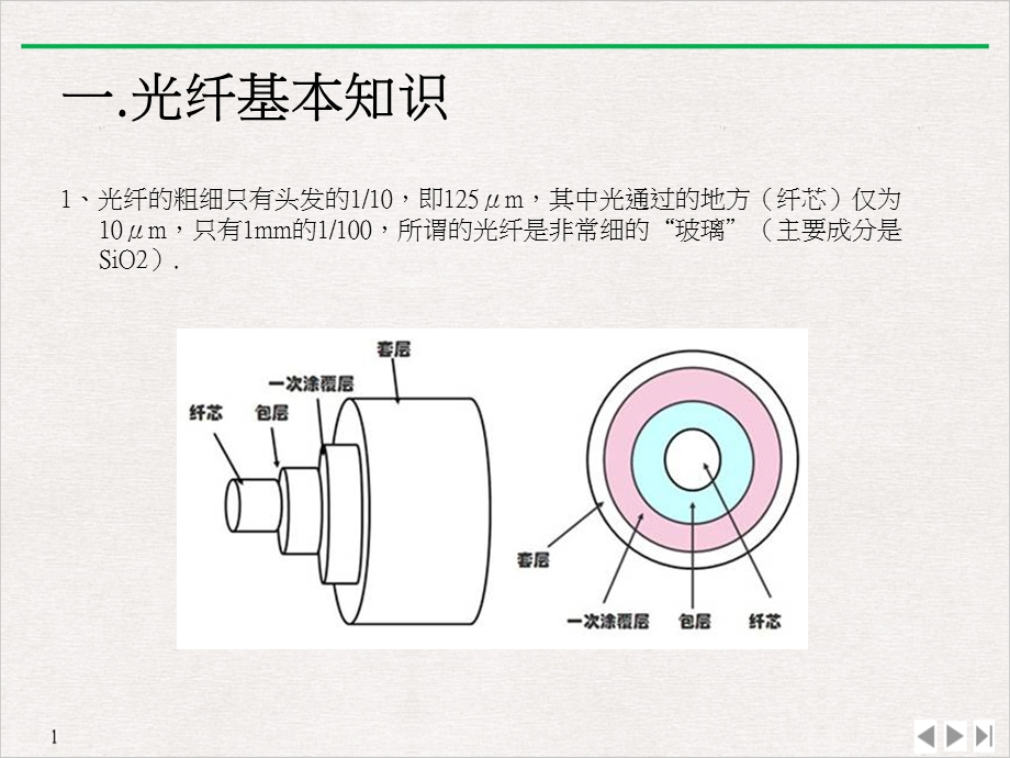 光纤及光纤接口知识PPT(最新版)课件.ppt_第1页