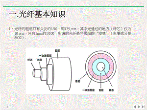 光纤及光纤接口知识PPT(最新版)课件.ppt