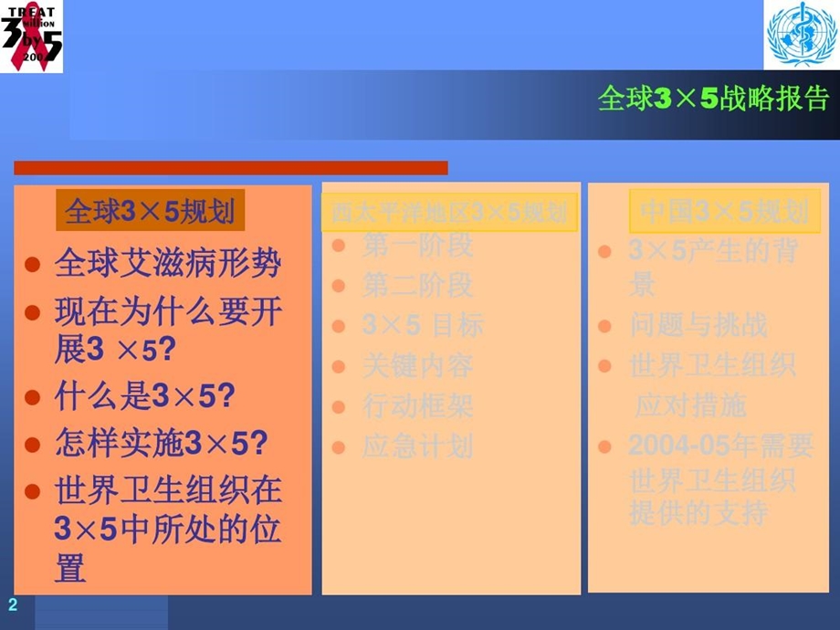 世界卫生组织西太平洋地区课件.ppt_第2页