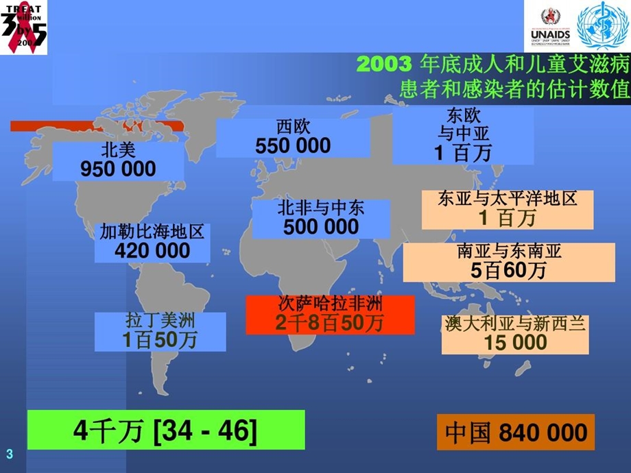 世界卫生组织西太平洋地区课件.ppt_第3页