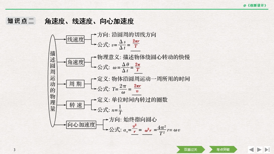 2020选考物理-必修2-第四章-第2讲-圆周运动课件.pptx_第3页