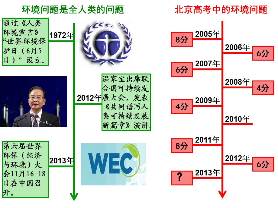 高三复习课环境问题与可持续发展课件.ppt_第2页