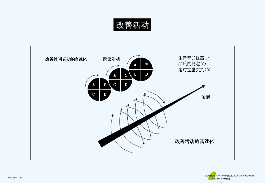 品质管理要素课件.ppt_第1页